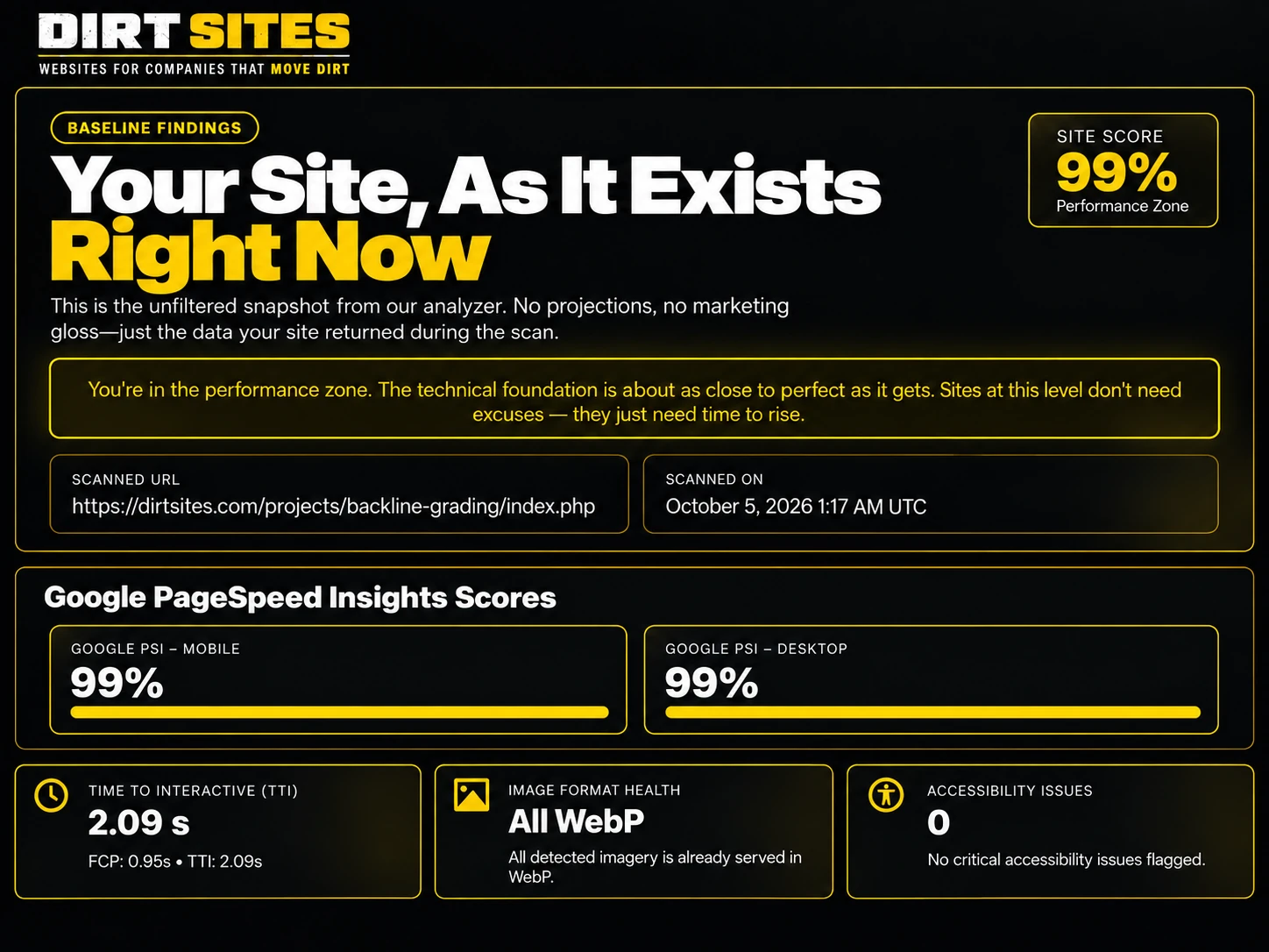 Backline Grading Co. website quality scan report